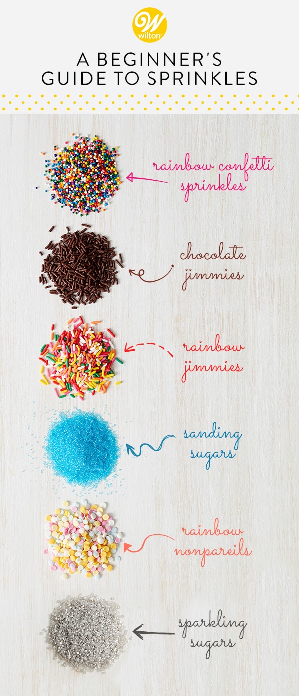 Decorative Sugars: A Beginner's Guide to Sprinkles